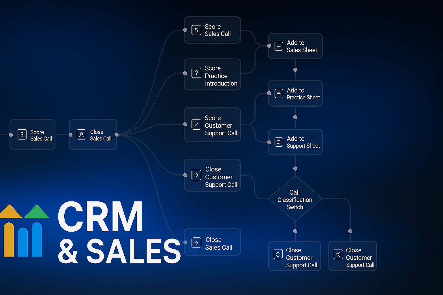CRM & Sales Automation